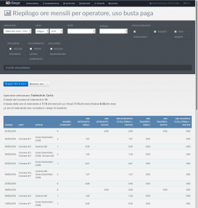 SD Manager Web console: il report 'Riepilogo ore mensili per operatore, uso busta paga'